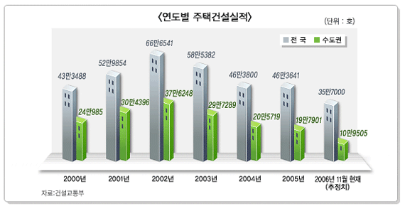 나라주택 이미지